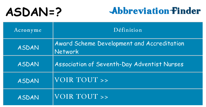 Ce que signifie le sigle pour asdan