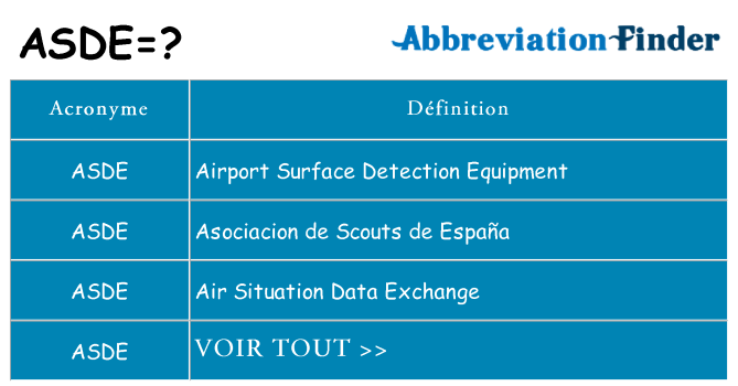 Ce que signifie le sigle pour asde