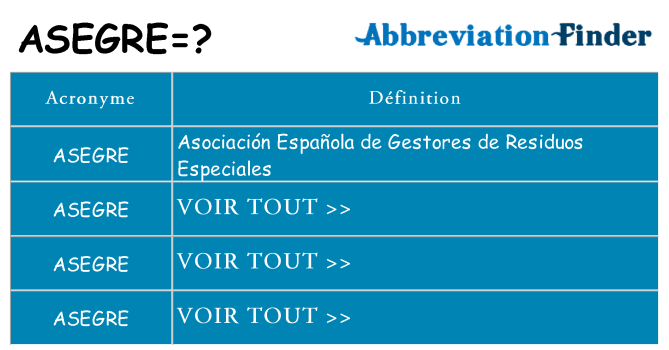 Ce que signifie le sigle pour asegre
