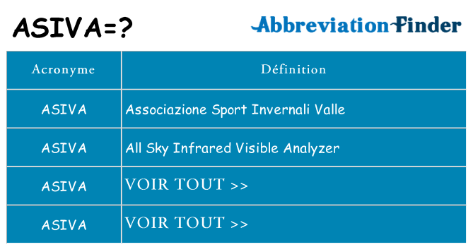 Ce que signifie le sigle pour asiva