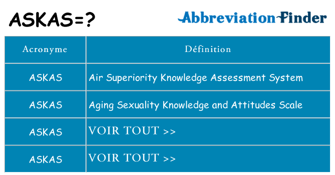 Ce que signifie le sigle pour askas