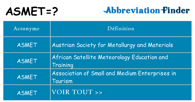 Ce que signifie le sigle pour asmet
