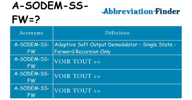 Ce que signifie le sigle pour a-sodem-ss-fw