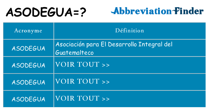 Ce que signifie le sigle pour asodegua