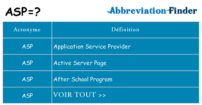 Ce que signifie le sigle pour asp