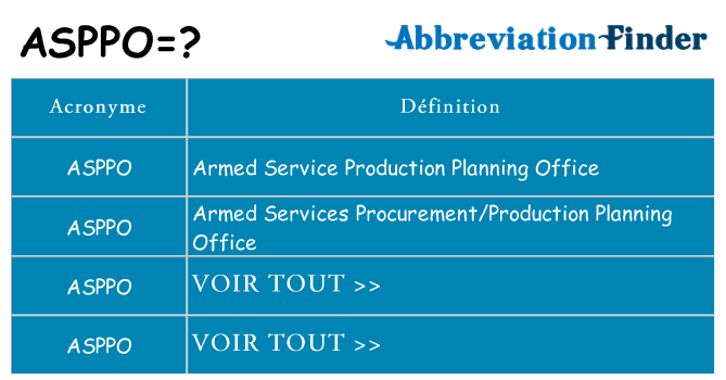 Ce que signifie le sigle pour asppo