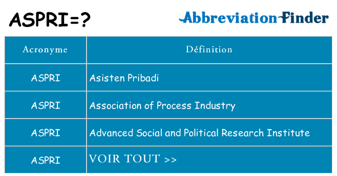 Ce que signifie le sigle pour aspri
