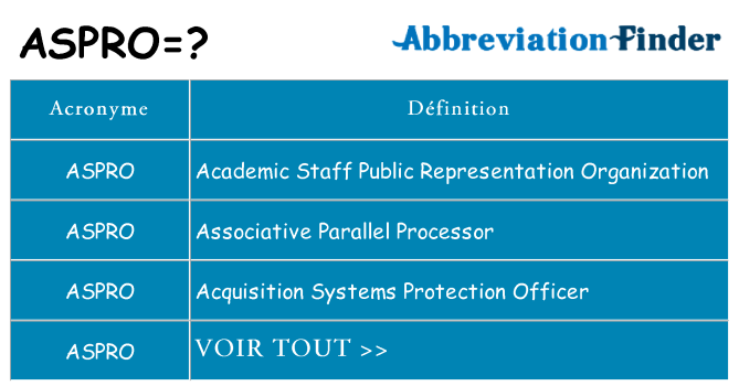 Ce que signifie le sigle pour aspro