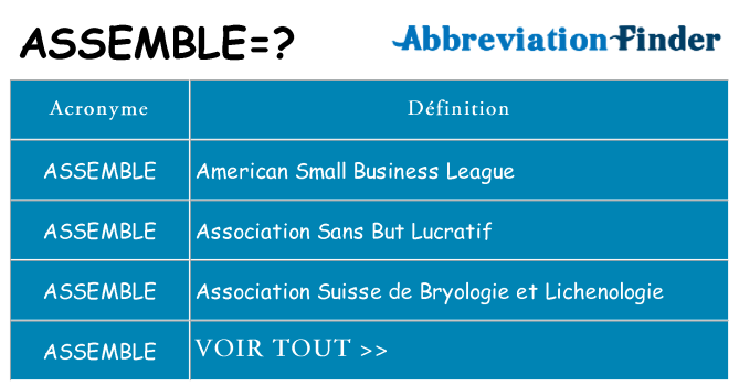 Ce que signifie le sigle pour assemble