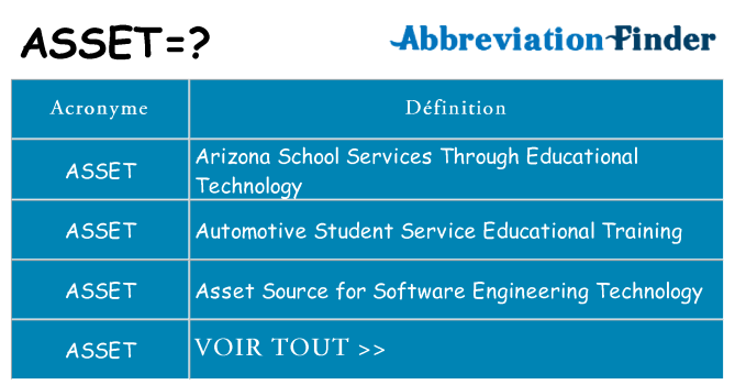 Ce que signifie le sigle pour asset