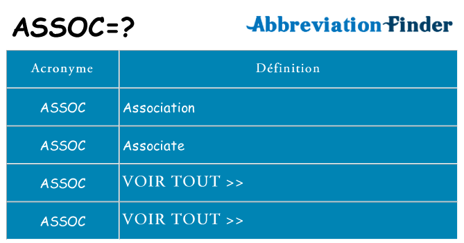 Ce que signifie le sigle pour assoc