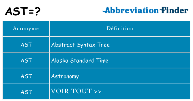 Ce que signifie le sigle pour ast