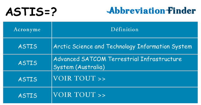 Ce que signifie le sigle pour astis