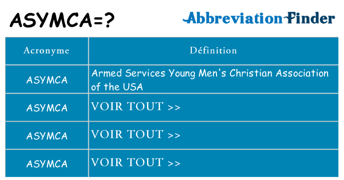 Ce que signifie le sigle pour asymca