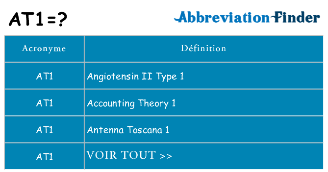 Ce que signifie le sigle pour at1