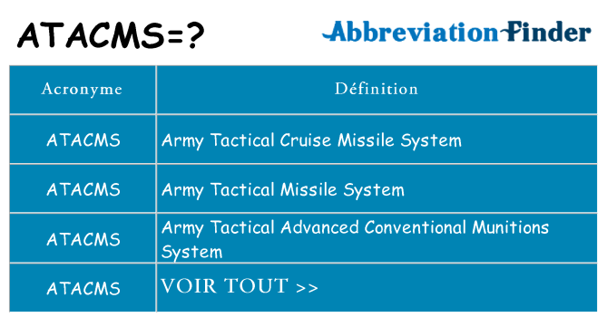 Ce que signifie le sigle pour atacms