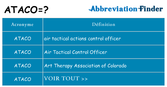 Ce que signifie le sigle pour ataco
