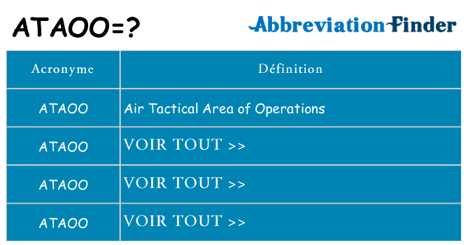 Ce que signifie le sigle pour ataoo
