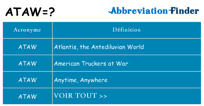 Ce que signifie le sigle pour ataw