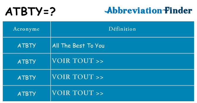 Ce que signifie le sigle pour atbty