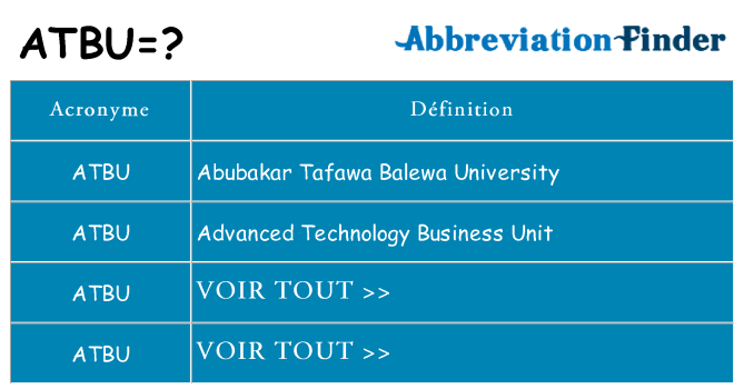 Ce que signifie le sigle pour atbu