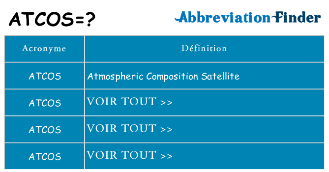 Ce que signifie le sigle pour atcos