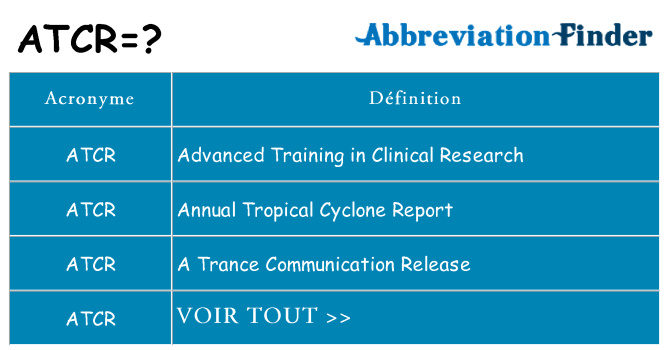 Ce que signifie le sigle pour atcr