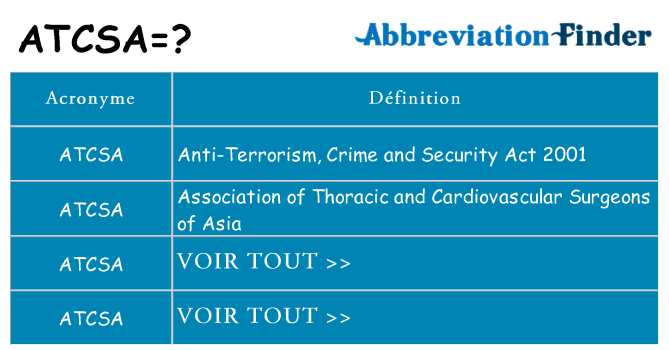 Ce que signifie le sigle pour atcsa