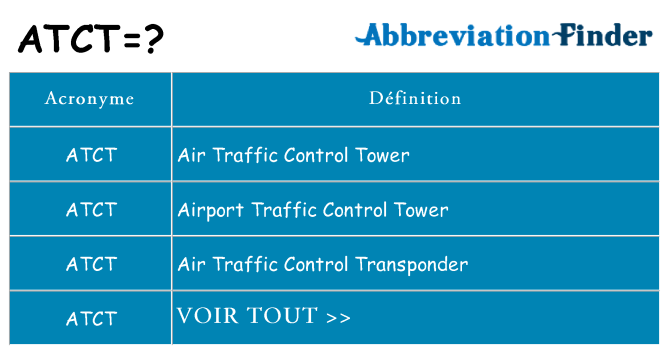 Ce que signifie le sigle pour atct