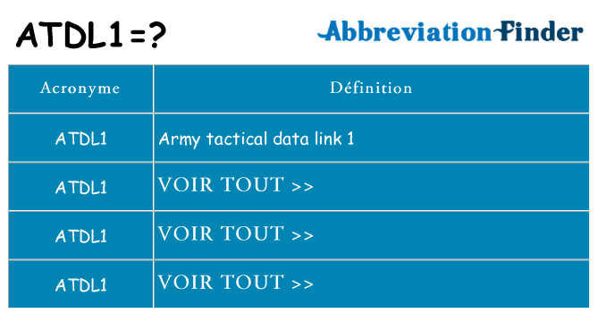 Ce que signifie le sigle pour atdl1