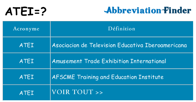 Ce que signifie le sigle pour atei
