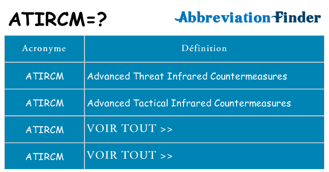 Ce que signifie le sigle pour atircm