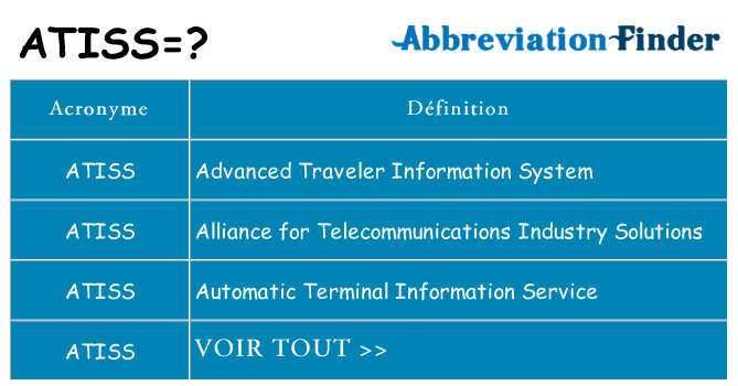 Ce que signifie le sigle pour atiss