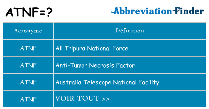 Ce que signifie le sigle pour atnf