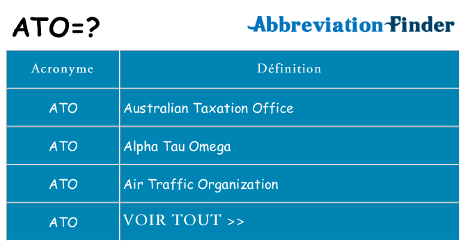 Ce que signifie le sigle pour ato