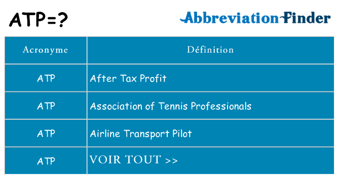 Ce que signifie le sigle pour atp