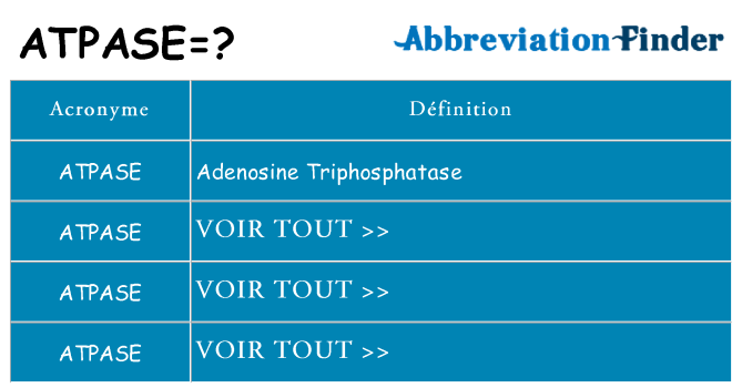 Ce que signifie le sigle pour atpase
