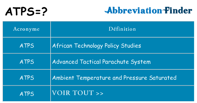 Ce que signifie le sigle pour atps