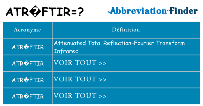 Ce que signifie le sigle pour atr-ftir