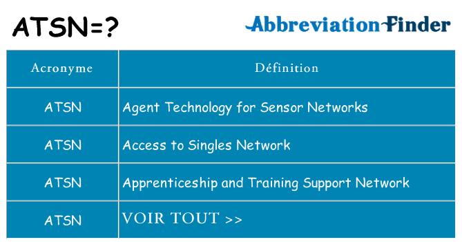 Ce que signifie le sigle pour atsn