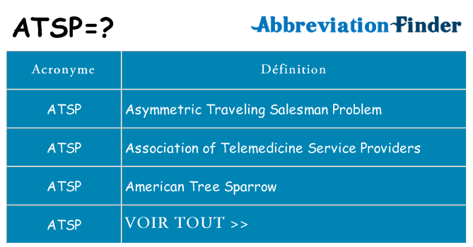 Ce que signifie le sigle pour atsp