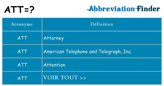 Ce que signifie le sigle pour att