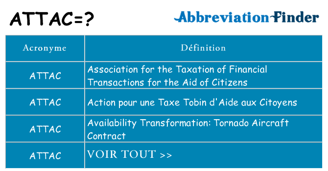 Ce que signifie le sigle pour attac