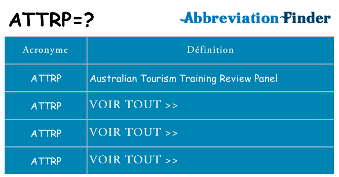 Ce que signifie le sigle pour attrp