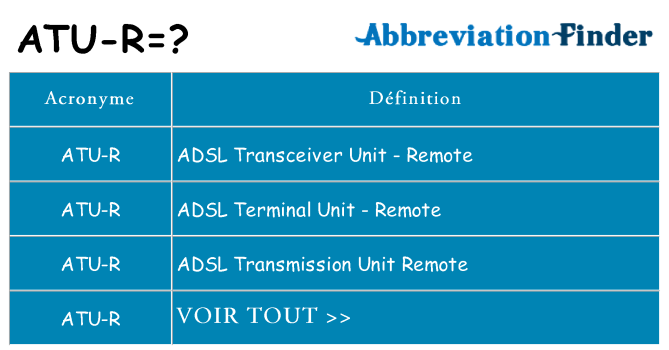 Ce que signifie le sigle pour atu-r