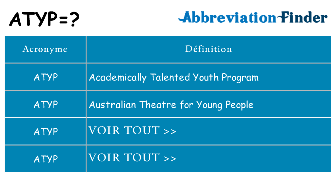 Ce que signifie le sigle pour atyp