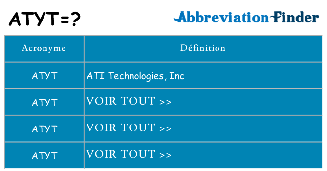 Ce que signifie le sigle pour atyt
