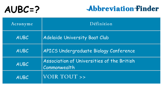 Ce que signifie le sigle pour aubc