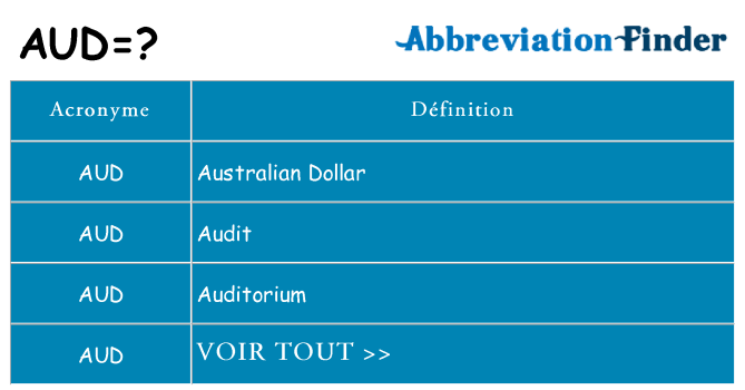 Ce que signifie le sigle pour aud