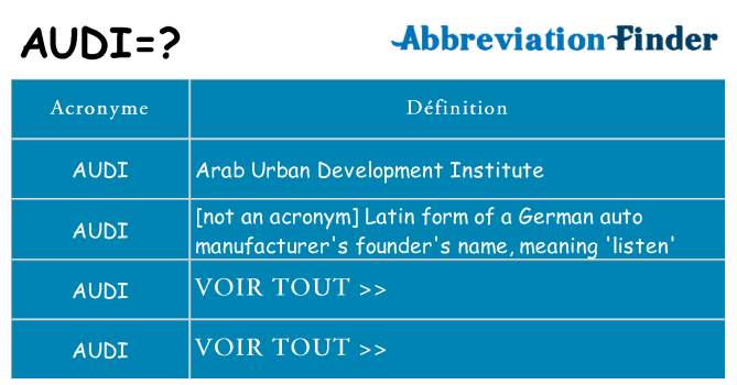 Ce que signifie le sigle pour audi